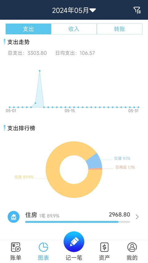 简易记账app