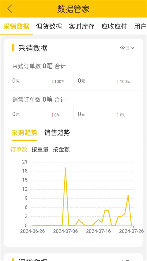虎宝管家app