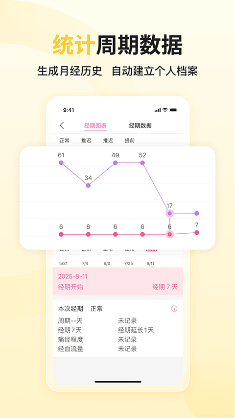 大姨妈App