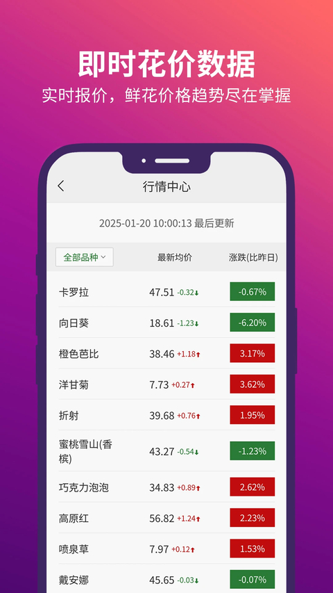 花伍鲜花APP
