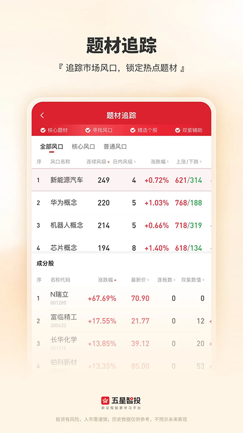 五星智投App