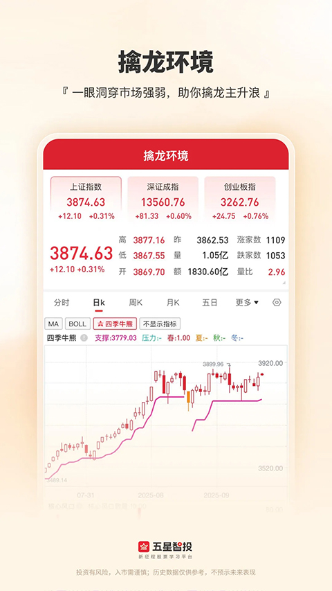 五星智投App