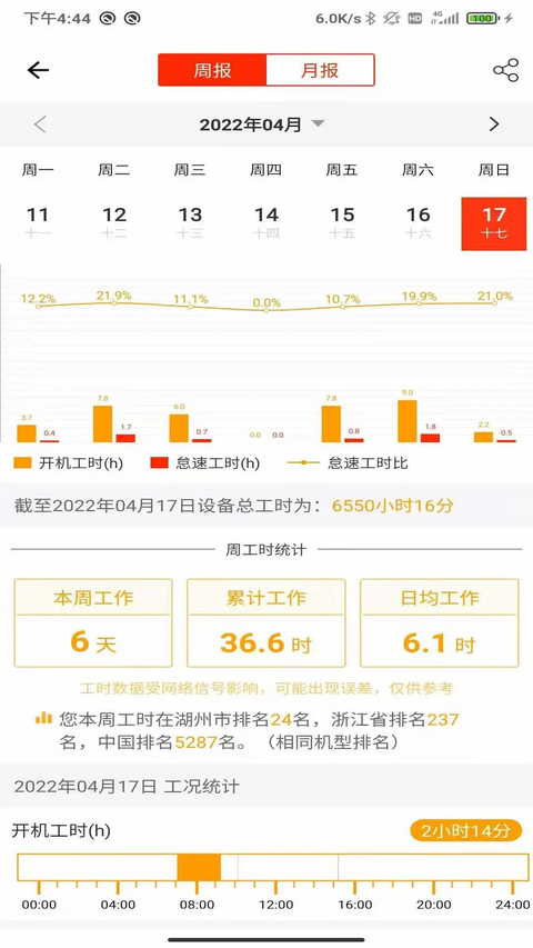 易维讯App
