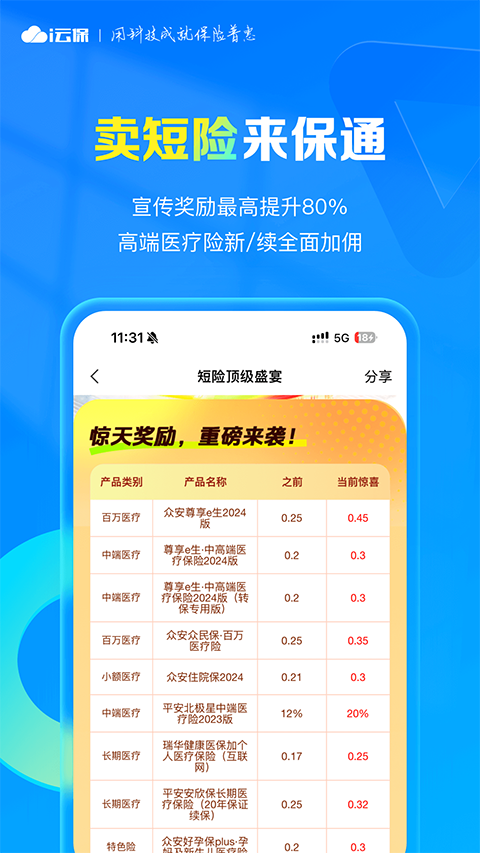 i云保app