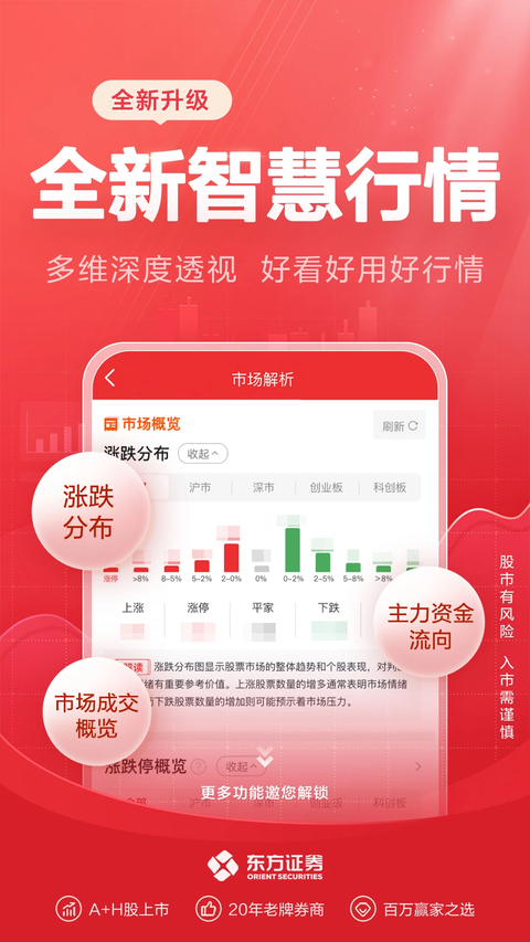 东方证券app