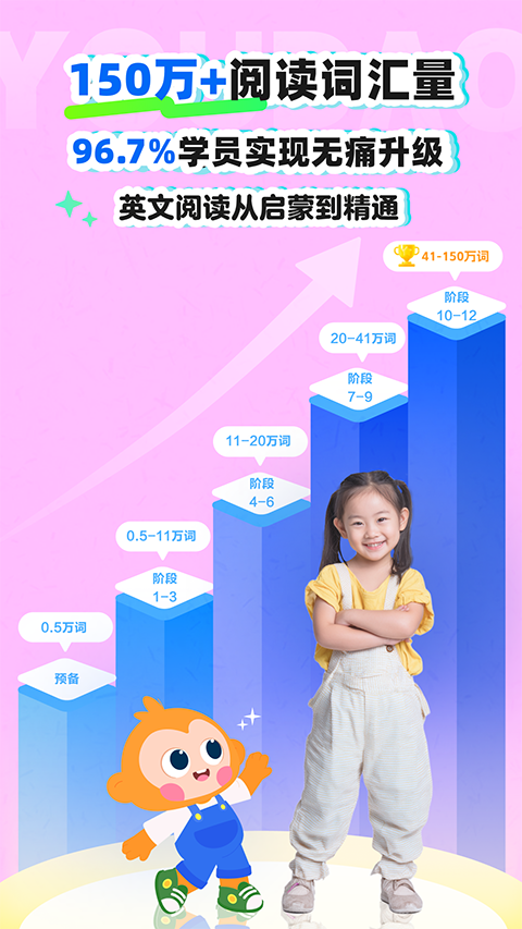 有道天天读App