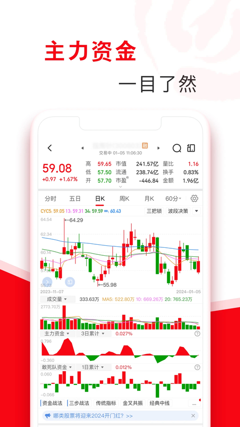 指南针股票app