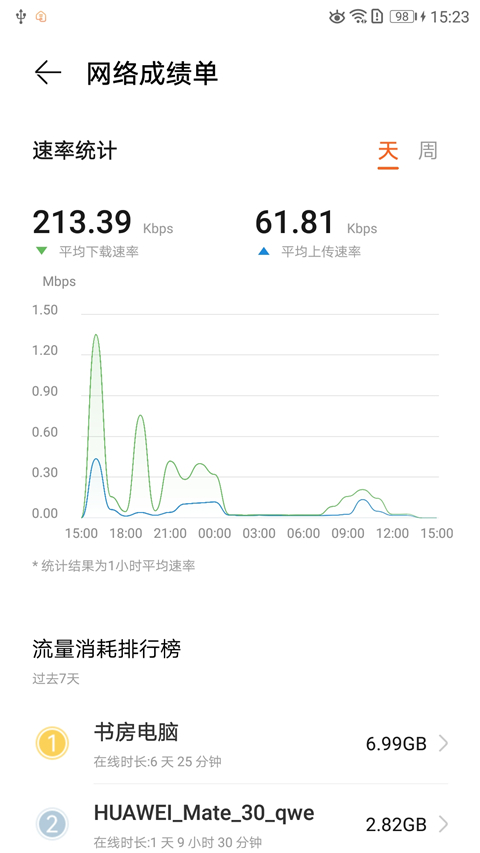 华为LinkHome App