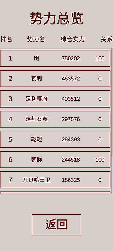 明朝人生养成记官方正版
