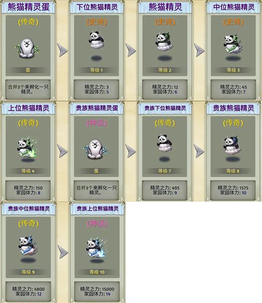 精灵介绍配图3