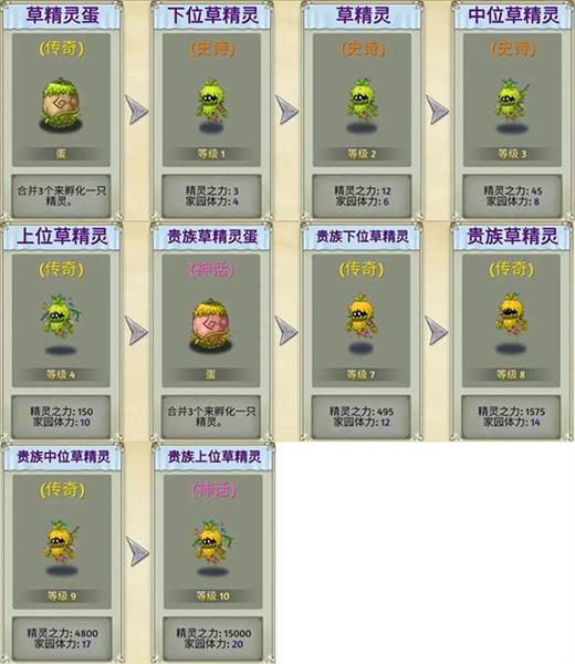 精灵介绍配图4