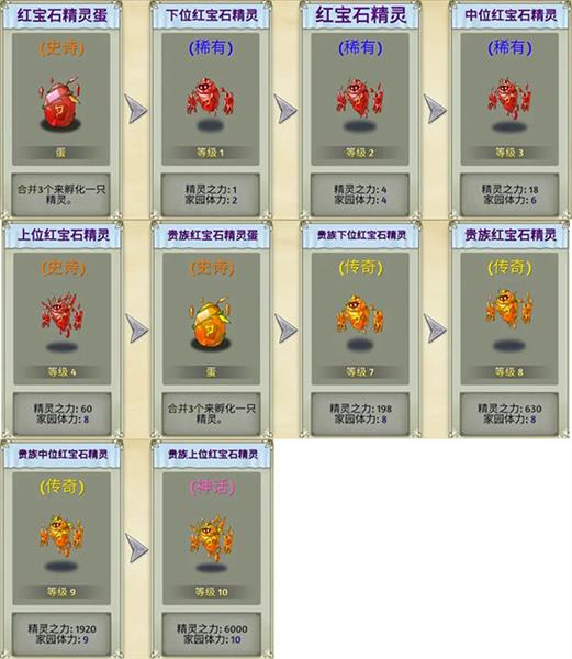 精灵介绍配图8