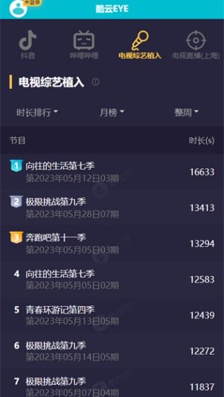 酷云eye