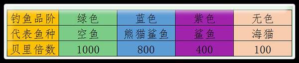 贝里产出攻略配图5
